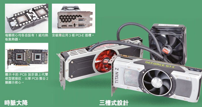 GeForce GTX Titan-Z vs Radeon R9 295X2