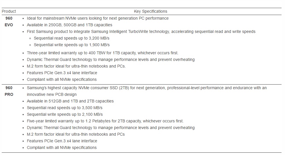 especificaciones-samsung-ssd-960